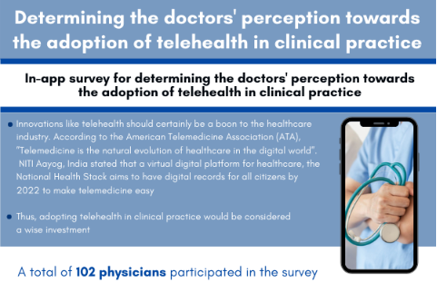 Determining the Doctors’ Perception Towards the Adoption of Telehealth in Clinic