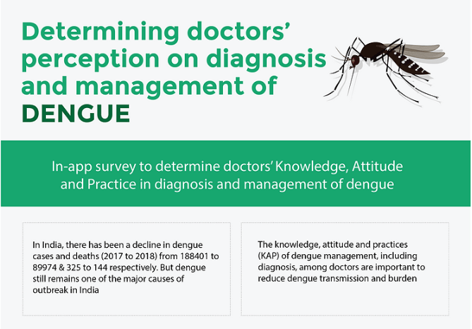 Diagnosis And Management Of Dengue