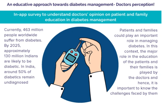 Doctors Approach Towards Diabetes Management