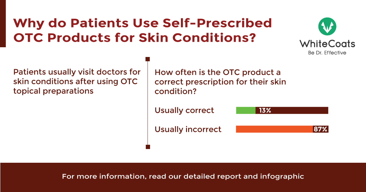 Doctors Perception About The Use of OTC Products by Patients