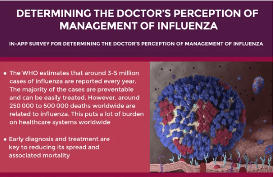 Doctors Perception Of Management Of Influenza