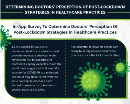 Doctors Perception Of Post-Lockdown Strategies