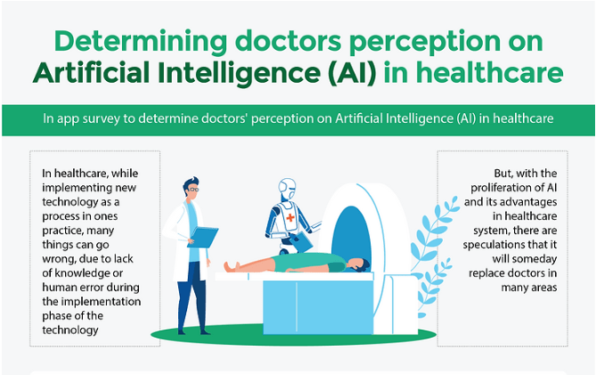 Doctors Perception On Artificial Intelligence In Healthcare