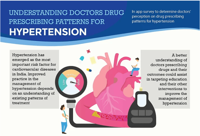 Doctors Perception On Drug Prescribing Patterns For Hypertension