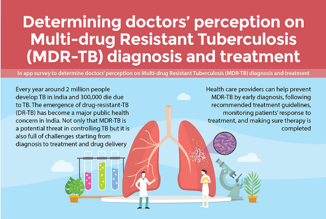 Doctors Perception On Multi-Drug Resistant Tuberculosis