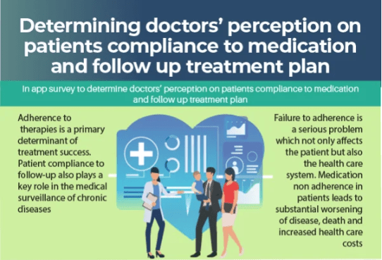 Doctors Perception On Patients Compliance