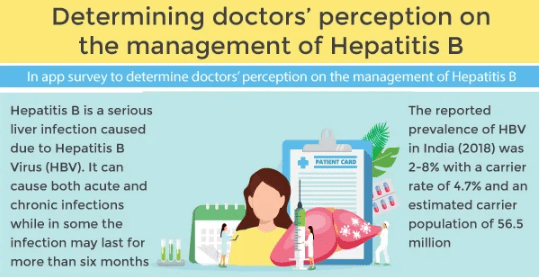 Doctors Perception On The Management Of Hepatitis B