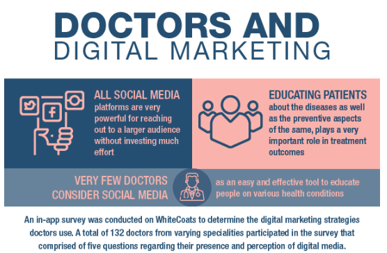 Doctors and Digital Marketing