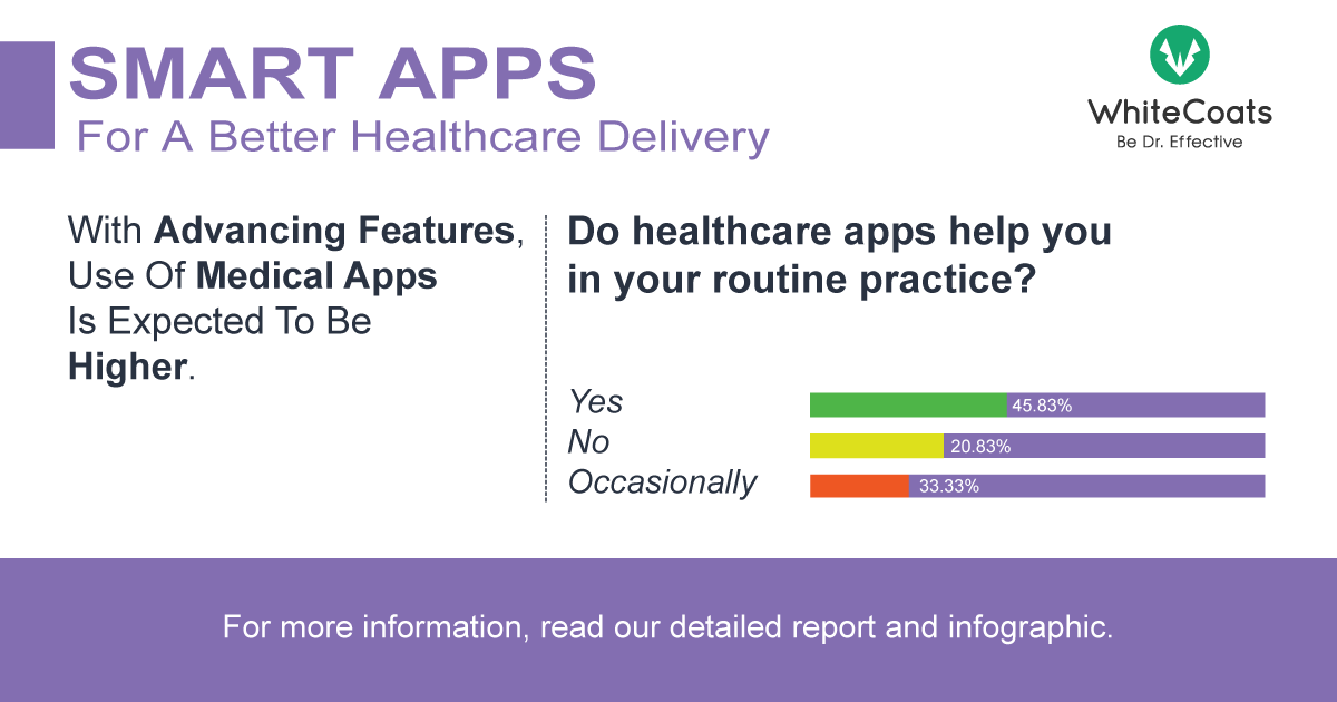 INSIGHTS on Smart Apps For A Better Healthcare Delivery