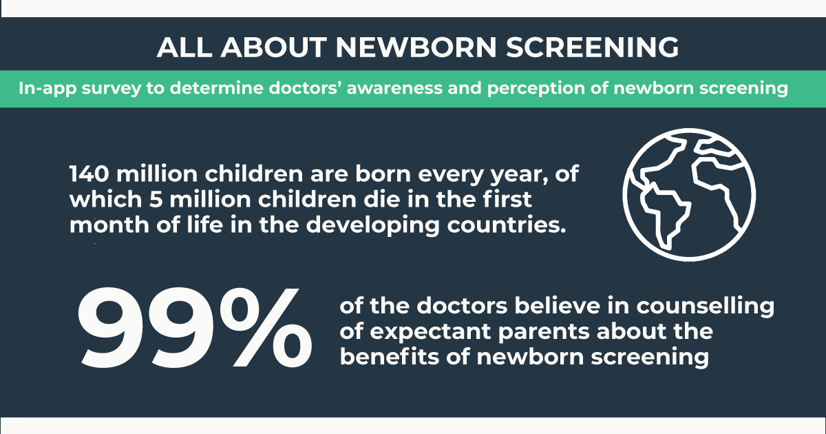 Insights on Doctors Awareness and Perception of Newborn Screening