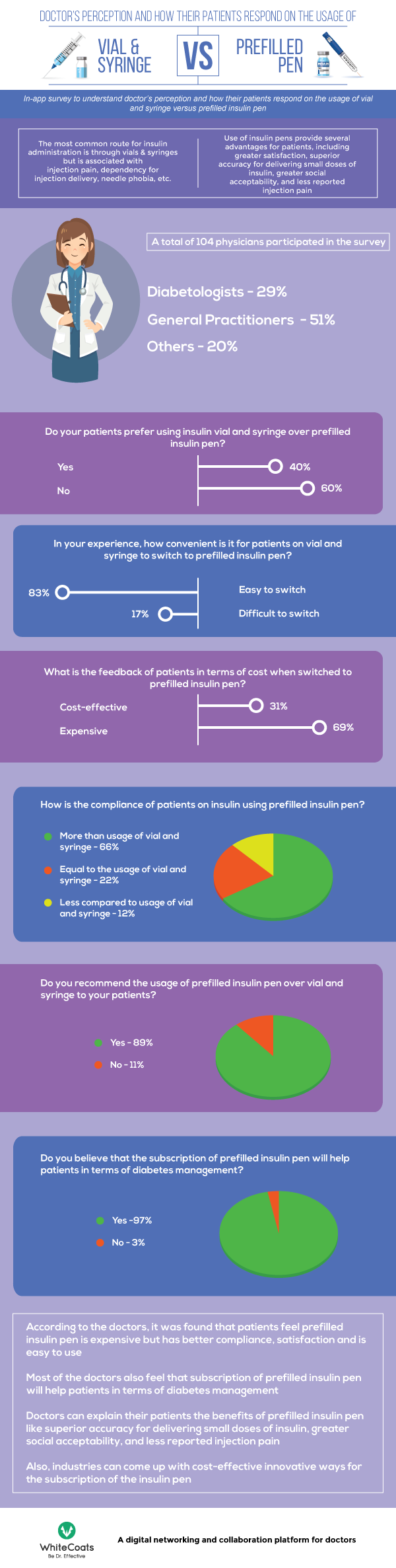 The Usage Of Vial And Syringe Versus Prefilled Insulin Pen