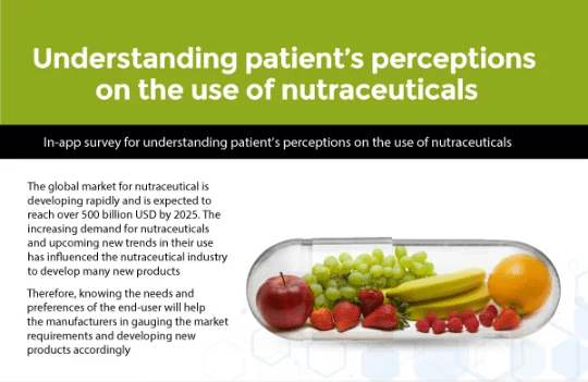 Patients Perceptions On The Use Of Nutraceuticals