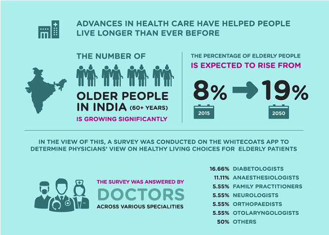 Understanding Elderly Care In India